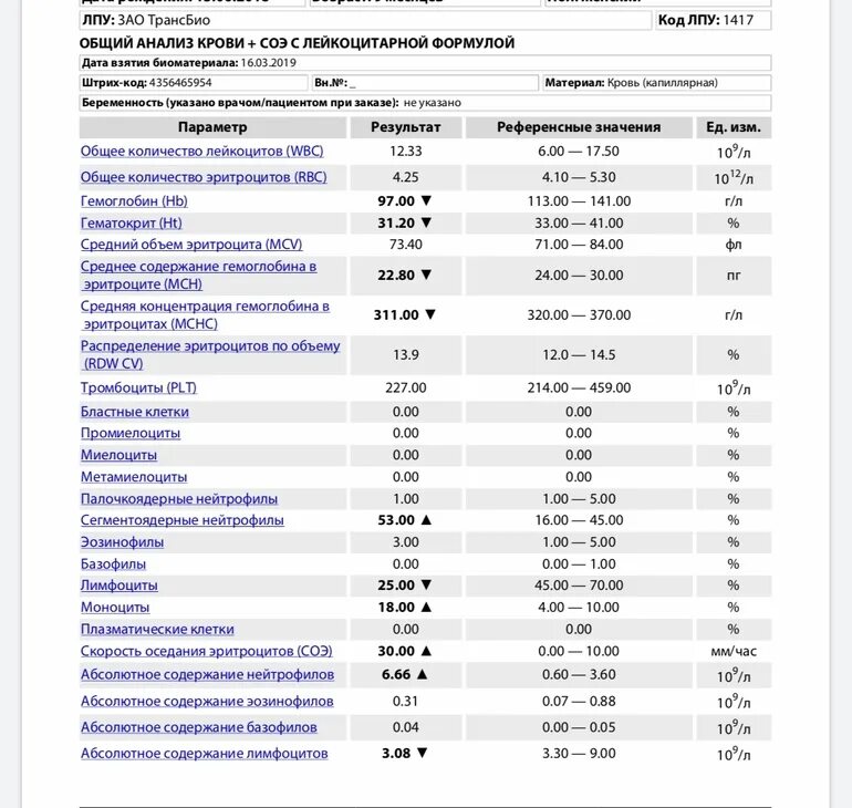 Соэ 6 лет. Атипичные мононуклеары. Норма эозинофилов нейтрофилов лимфоцитов моноцитов. Атипичные мононуклеары анализ крови. Атипичные мононуклеары норма.