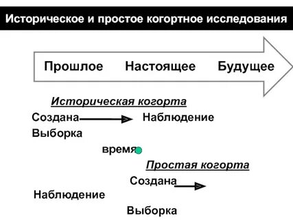 Ретроспективное когортное