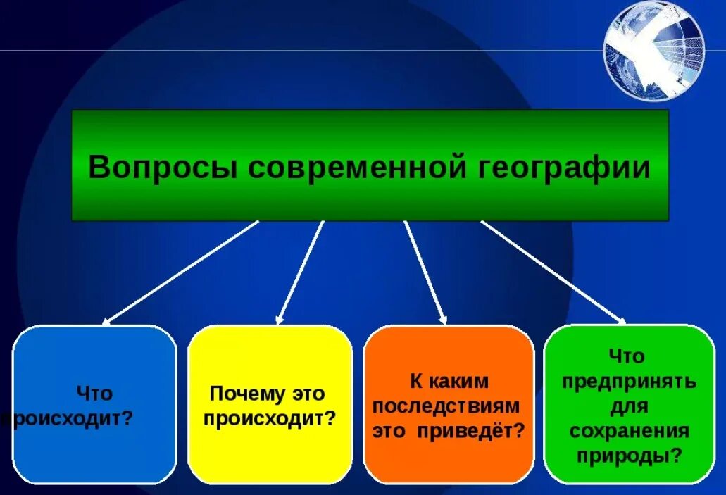 Вопросы современной географии. Задачи современной географии. Задачи науки географии. Задачи географии в современном мире.