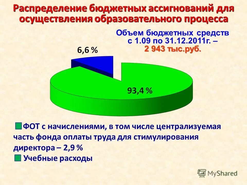 Распределение регионального бюджета. Распределение бюджета. Правильное распределение бюджета организации. Распределение регионального бюджета. Распределение бюджетных ассигнований.
