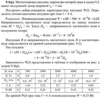 Параметры катушки