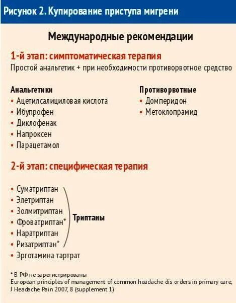 Мигрень народные лечения. Средство для купирования приступа мигрени. терапия мигрени. симптоматическая терапия приступов мигрени. схема лечения мигрени.
