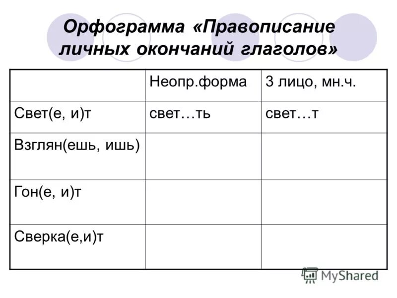 Образуйте от данных глаголов причастия. Правописание орфограмм в окончаниях глаголов. Спряжение глаголов окончания 2 спряжения. Орфограмма правописание личных окончаний глаголов. Спряжение глаголов правописание личных окончаний.