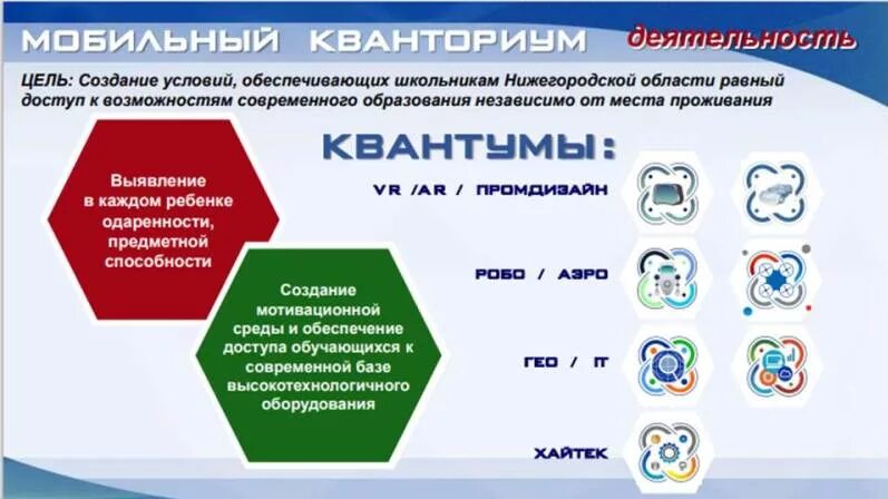 Что такое детские технопарки кванториум дайте определение. Кванториум схема. Организационная структура Кванториум. Организационная структура Кванториума. Направления Кванториума.