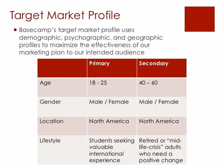 Target Market example. Target Plan. Маркет профайл стратегии. Target supermarket. Target product