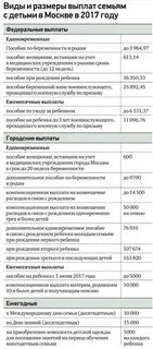 Дополнительное единовременное пособие молодым семьям