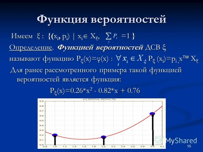 График функции вероятности. Функция вероятности. функции теории вероятности. свойства функции вероятности.