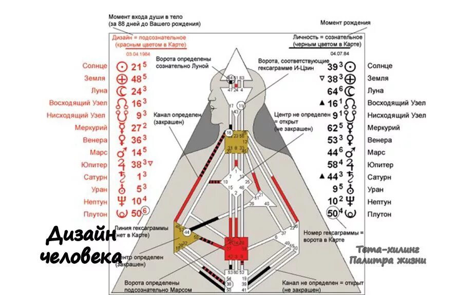 Боги нисходящие с ума