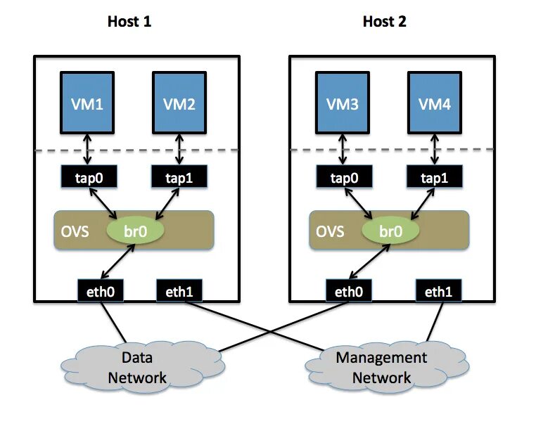 Vm list
