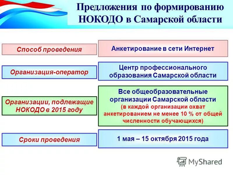 Социальные учреждения самарской области