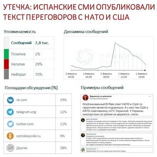 Более свежие данные