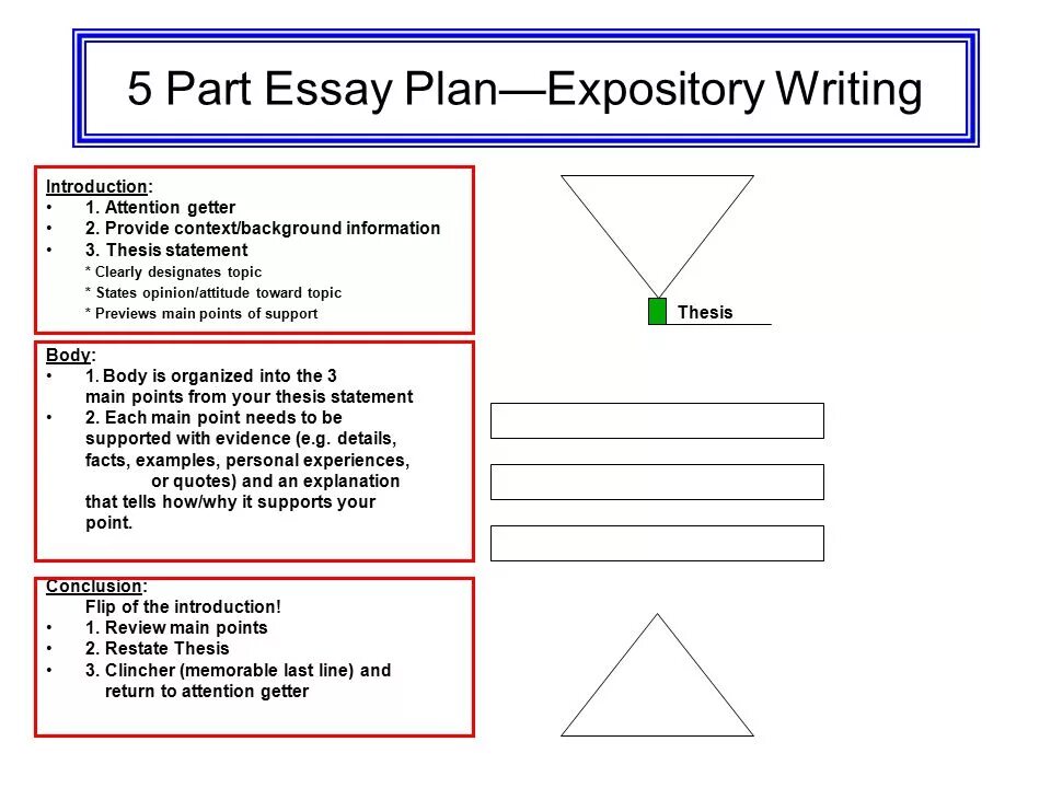 Essays ege