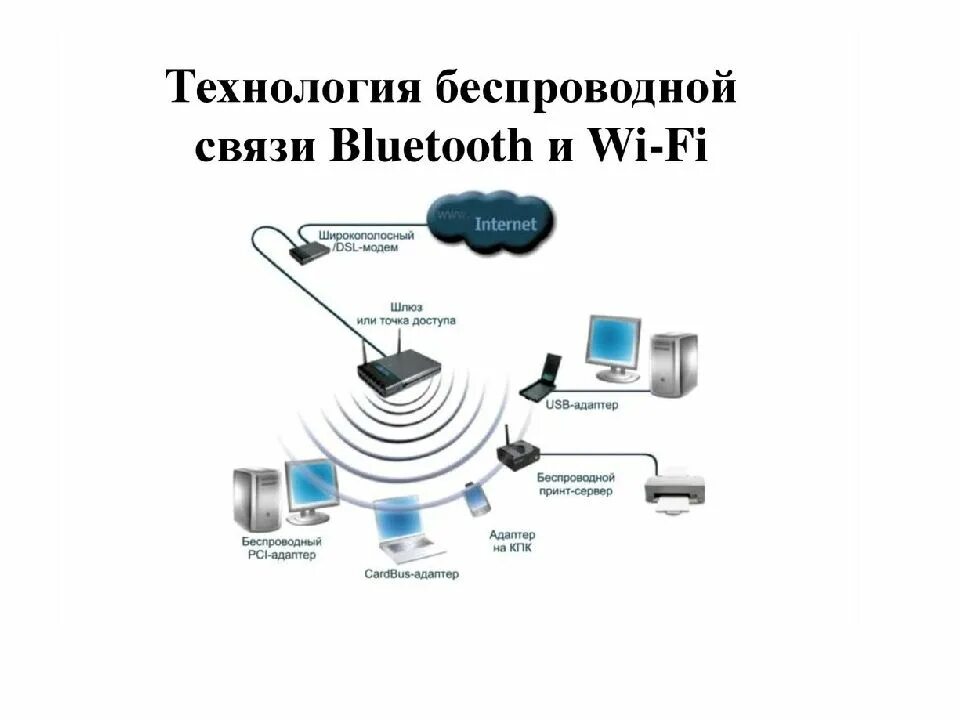 Стандарты компьютерных сетей передачи данных