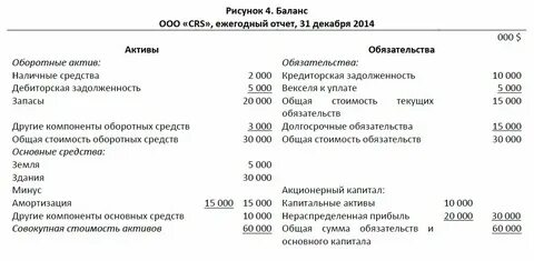 Нераспределенная прибыль какой актив