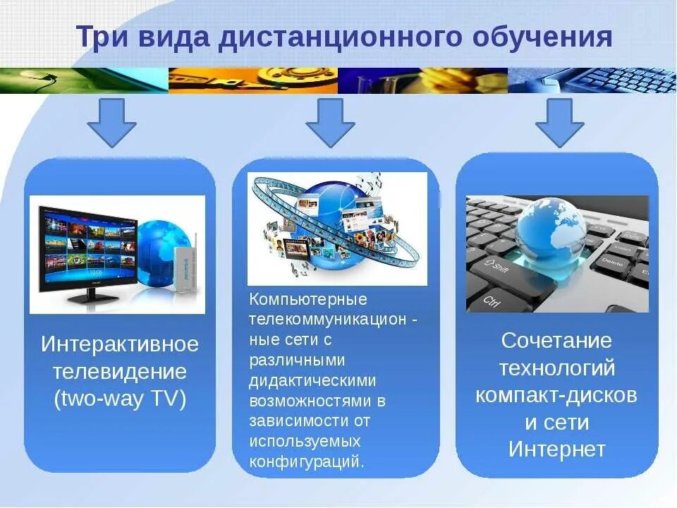 Использование цифровой платформы