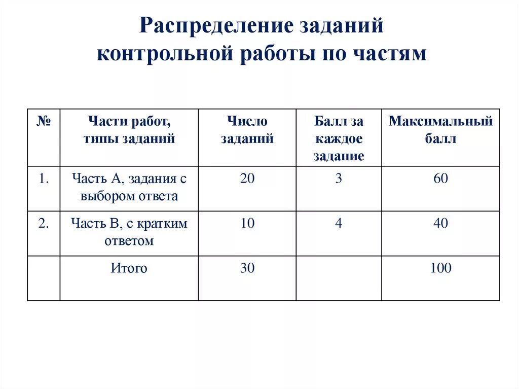 Диагностика личного роста воспитанников. Контрольных работ для учащихся 9 классов. Контрольных работ для учащихся 9 классов. Лицей информатика. Задания для выполнения контрольной работы.