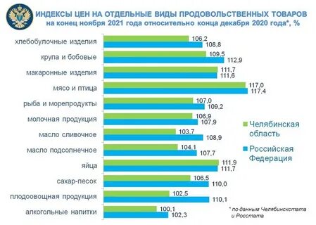 Рост цен май