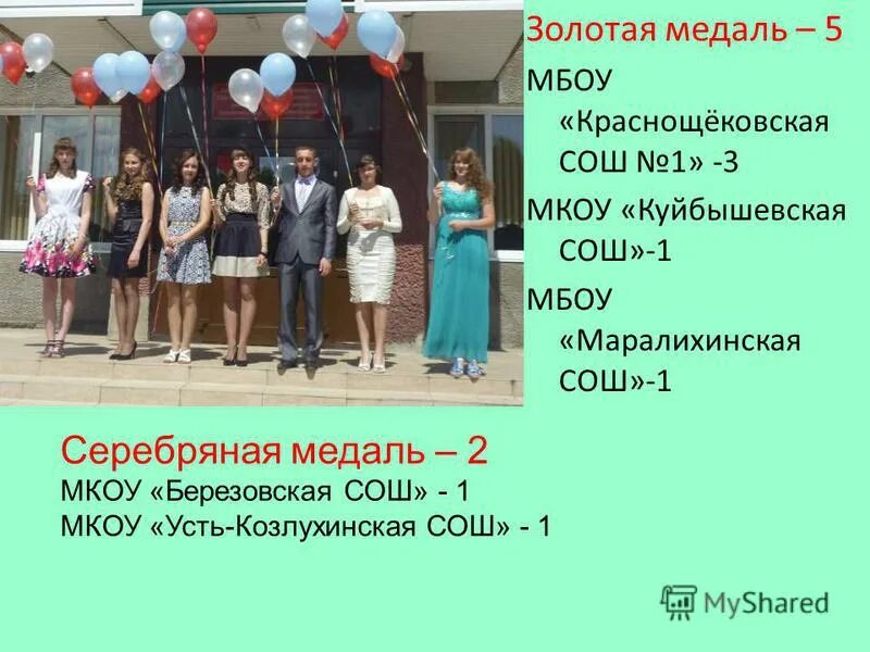Сайт мкоу сош 1. Сайт мкоу сош 1