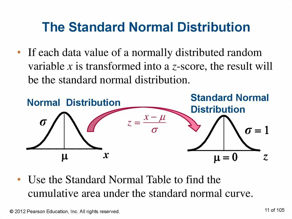 Find c v. Standard normal distribution. Normal distribution function. Normal distribution +-Standard deviation. Модель z-score.