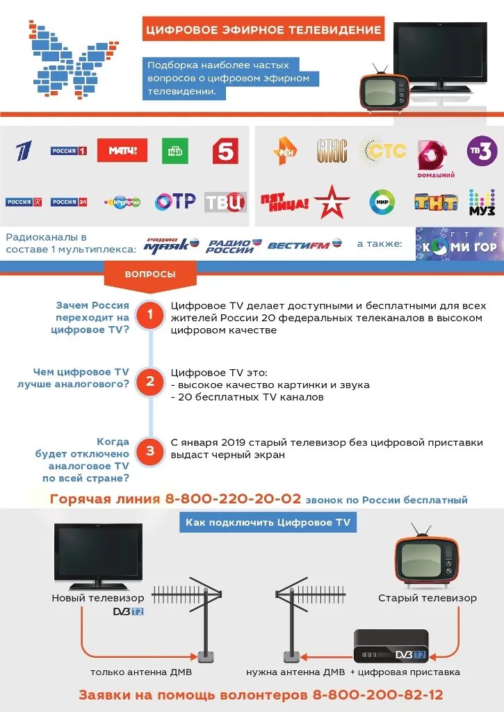 Почему не показывает федеральные каналы. Цифровое ТВ. Цифровое эфирное Телевидение. Цифровое Телевидение цифровое Телевидение. Каналы цифрового ТВ.