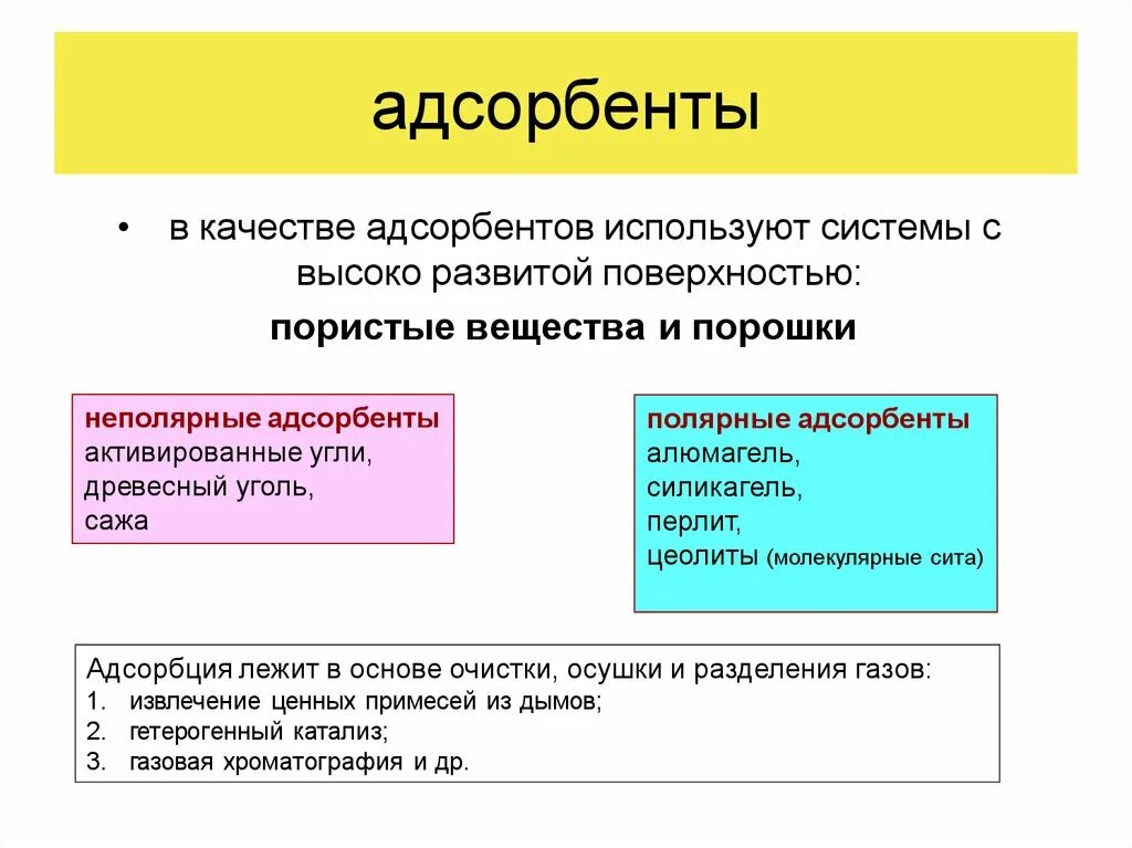 В качестве адсорбента