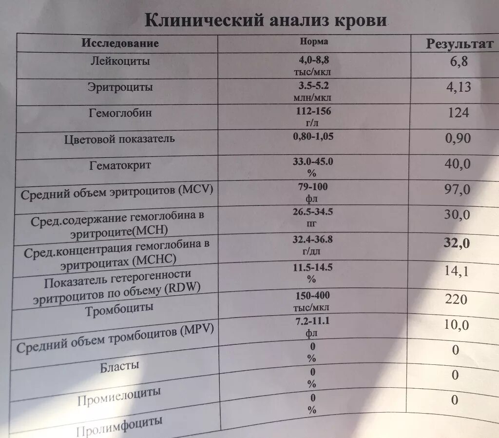 Анализы мужчина 35. Общий анализ крови лимфоциты норма. Лимфоциты норма анализ крови биохимия. Расшифровка анализа на т-лимфоциты в крови. Анализ крови расшифровка лимфоциты повышены.