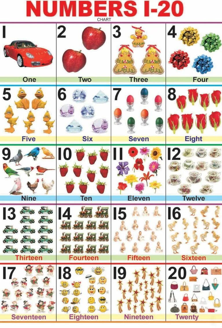 1 chart