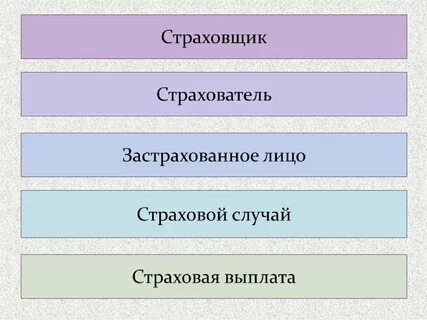 Страхователь страховщик и застрахованное