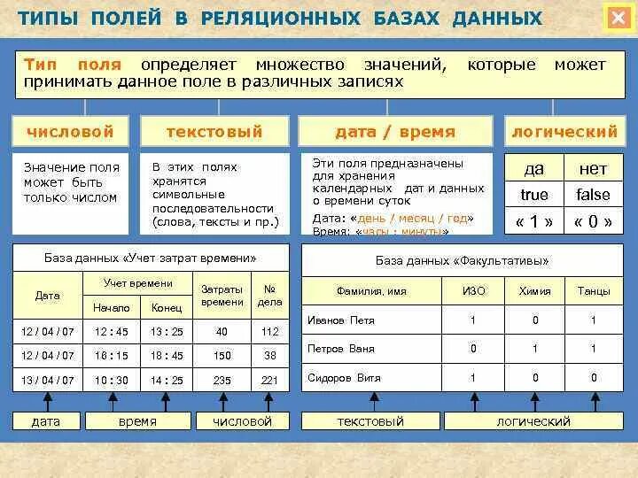 Типы таблиц в бд. Типы данных для полей базы данных. типы полей в реляционной бд. типы полей в реляционных базах данных. перечислить типы полей в базе данных.