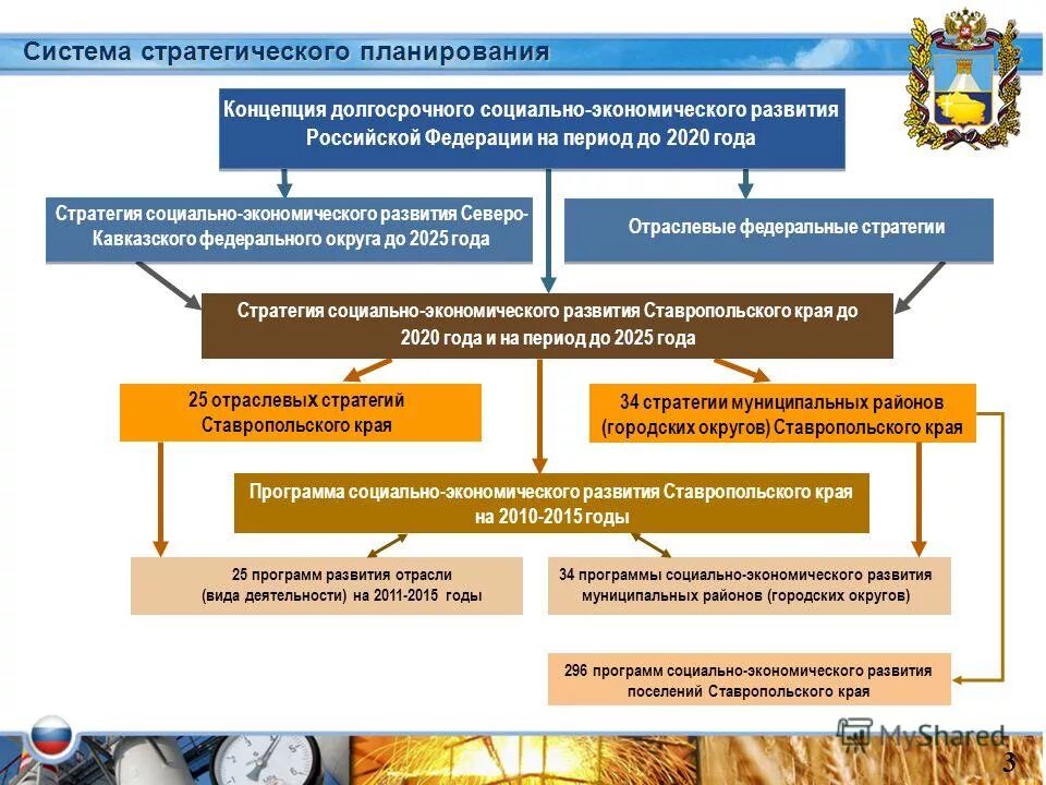 Социально хозяйственное управление