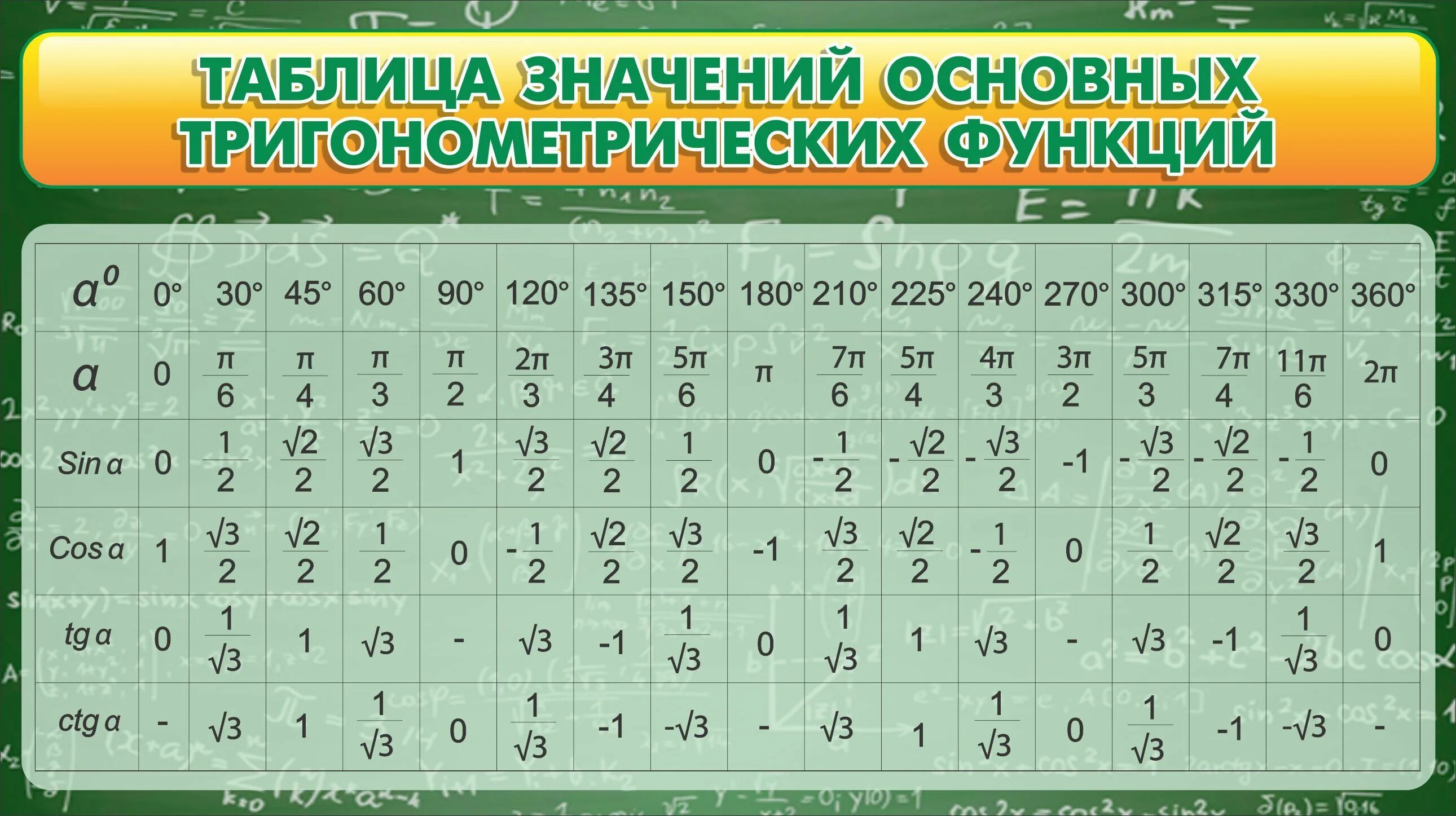 Таблица тангенсов тригонометрия