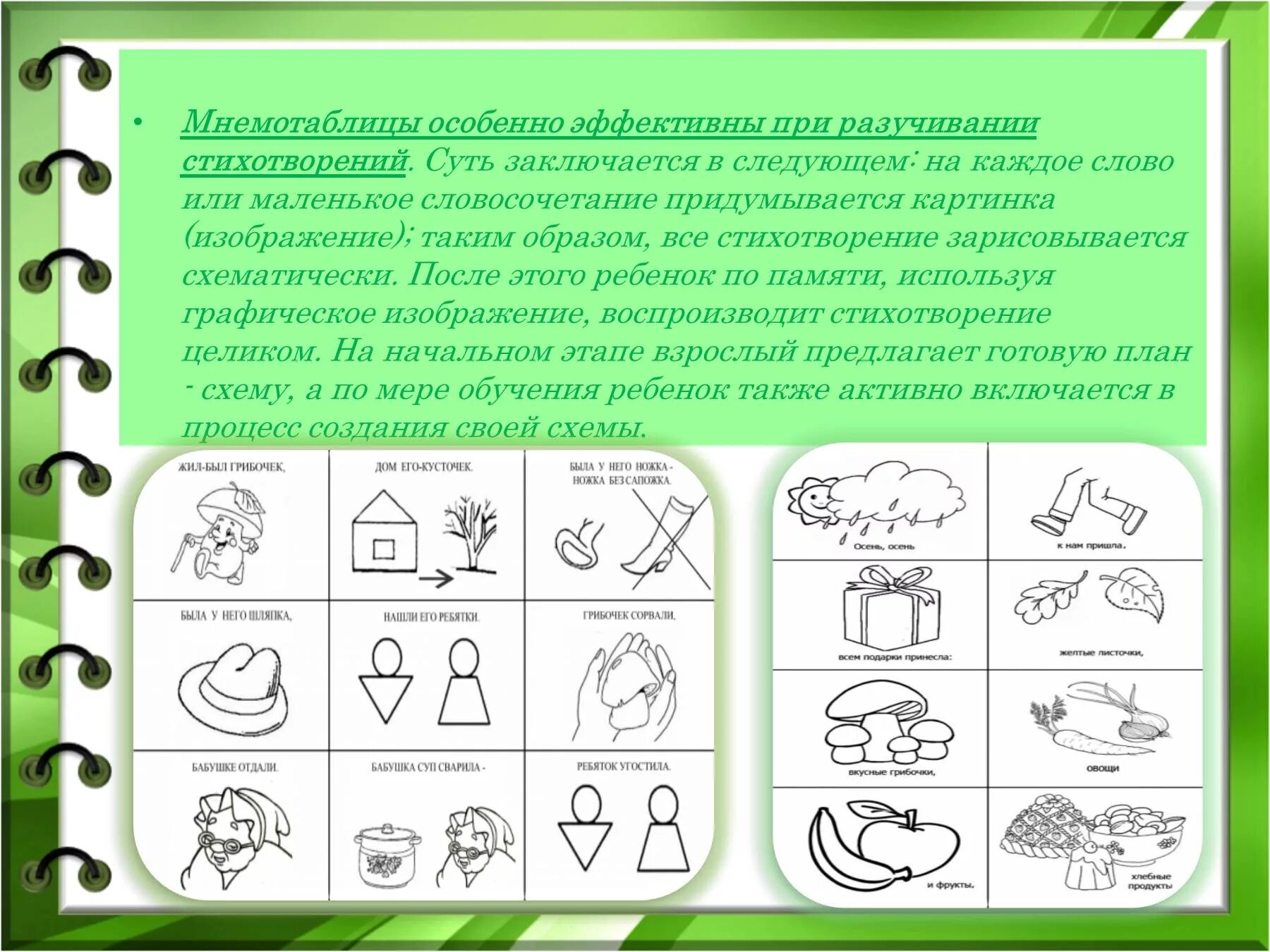 Мнемотехника в работе с детьми. Мнемотаблиа при разуивании стихов. цель мнемотаблиц для дошкольников. мнемотаблицы презентация. мнемотехника для развития речи в детском саду.