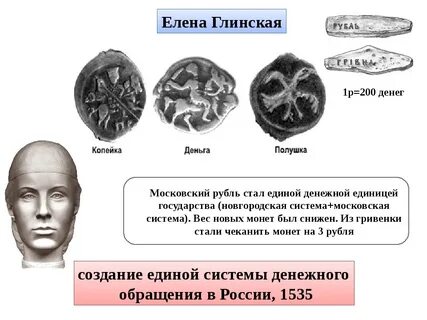 Реформы елены глинской и ивана 4