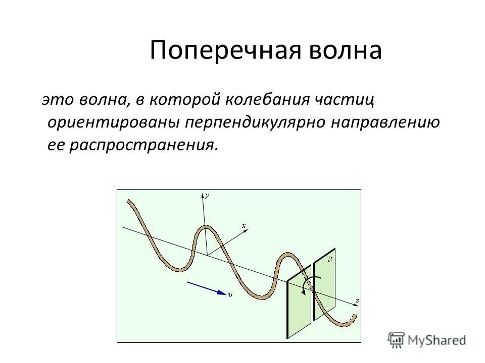 Колебания частиц воздуха. Поперечная электромагнитная волна. ЭМВ поперечная волна. График распространения электромагнитной волны.