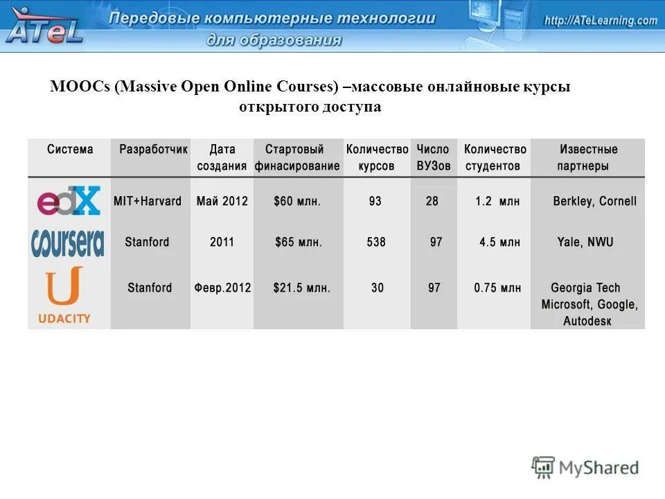 ател ярославль оплата картой