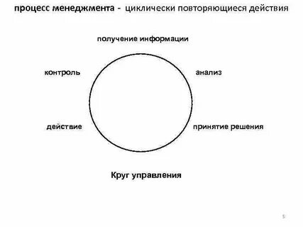 Круг решаемых