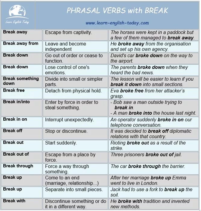 Брейк тест что это. Фразовый глагол Break. Фразовые глаголы в английском языке Break. Фразовый глагол Break с примерами. Фразовые глаголы в английском broke.