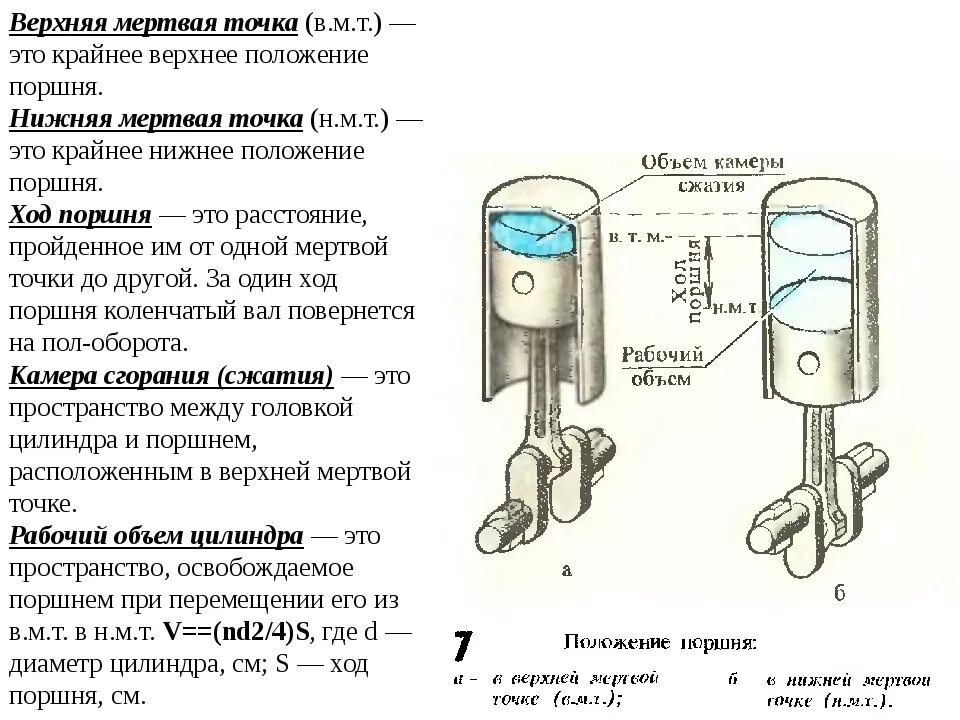 Верхняя мертвая точка поршня. Рабочего объема цилиндра ДВС. ВМТ В цилиндре ДВС. Как измерить ход поршня. Ход поршня и объемы цилиндра двигателя.