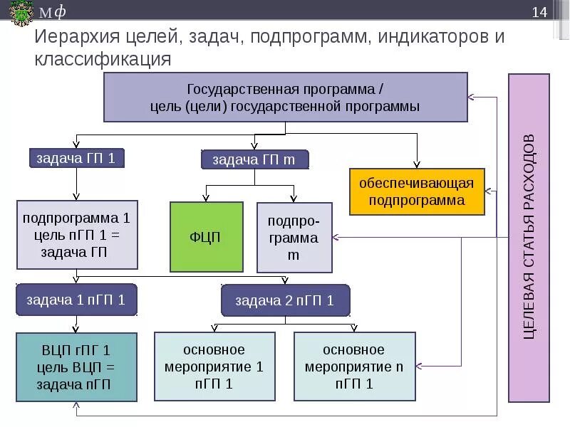 Государственные программы их виды
