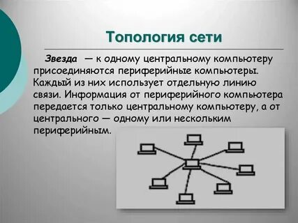 Модель компьютерной сети интернет