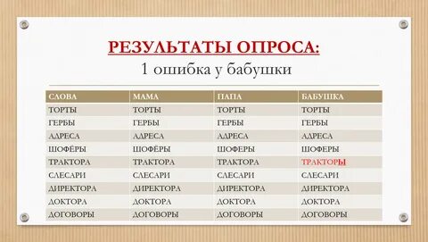 Грамотная 4