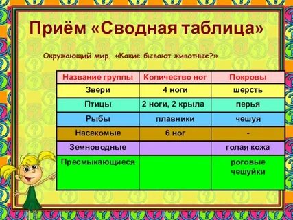 Таблица по окружающему миру 4 класс