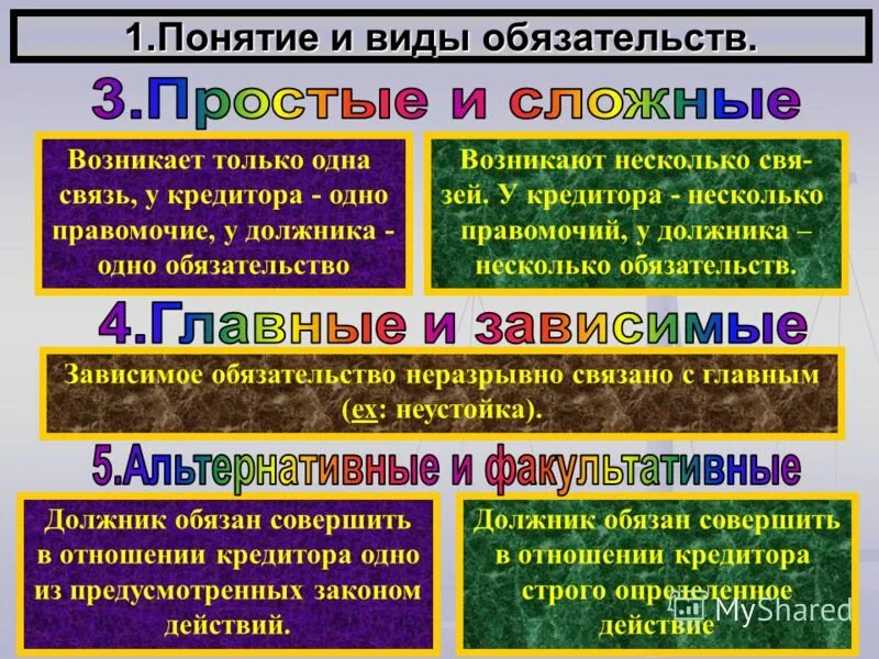 Виды обязательств. Понятие обязательства виды обязательств. Виды обязательств в гражданском праве. Виды обязательств в гражданском. По своим обязательствам а также