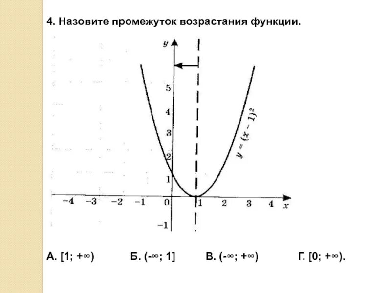 Возрастающие функции примеры. Назовите возрастающие функции. (-∞ ;1) функция возрастания. назовите убывающие функции. как назвать промежуток возрастания функции.