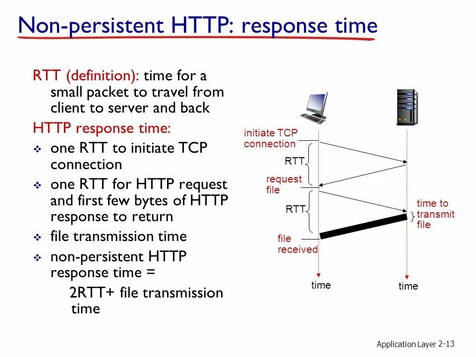 Persistent connection. Non-persistent connection. persistent context простыми словами. как переводится persistence. time definition.