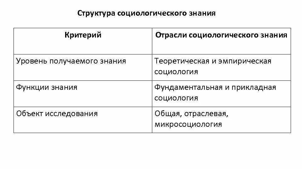 Функции знаний