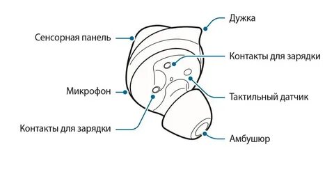 Как подключить другой наушник к кейсу