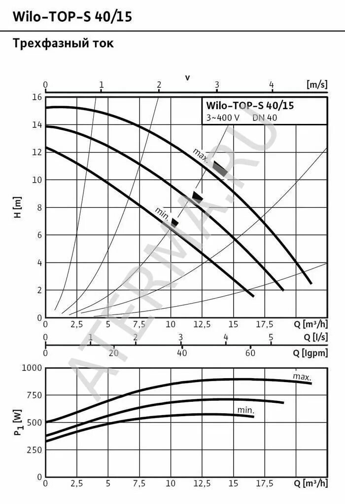 Циркуляционный насос Wilo Top-s 40/10. Wilo Top-s 40/15 DM. Насос Wilo Top-s40/10 DM график. Насос Wilo Top-s80/10 DM график.