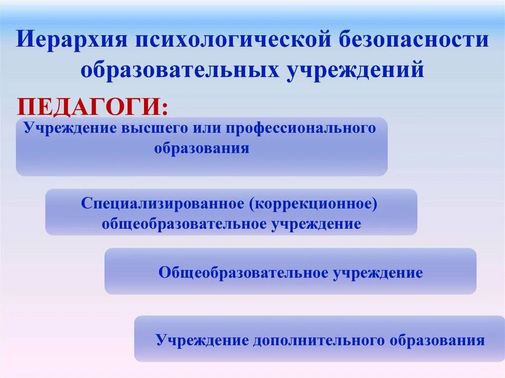 Условия психологической безопасности. Психологическая безопасность педагога. Психологическая безопасность в учреждении. Психологическая безопасность учителя. Психологическая безопасность в образовательных учреждениях доклад.