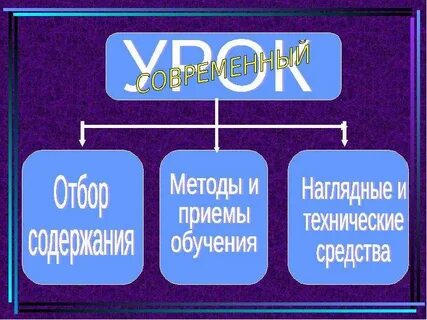 Наглядное содержание